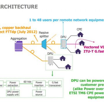 G.fast, νέο ευρυζωνικό πρότυπο στο 1 Gbit/s από την ITU