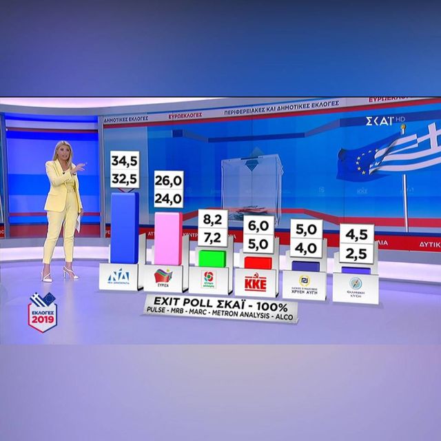 Πρώτο κανάλι ο ΣΚΑΪ στις εκλογές 2019