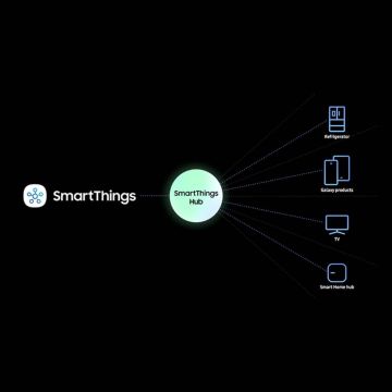 Η Samsung επιταχύνει την Συνδεδεμένη Ζωή ενσωματώνοντας την τεχνολογία SmartThings στις συσκευές της