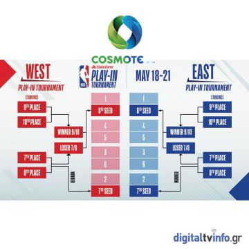 To ΝΒΑ Play-In Tournament ζωντανά και αποκλειστικά στην COSMOTE TV
