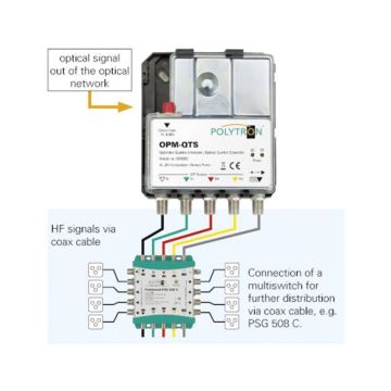 Οπτικοί μετατροπείς Polytron OPM