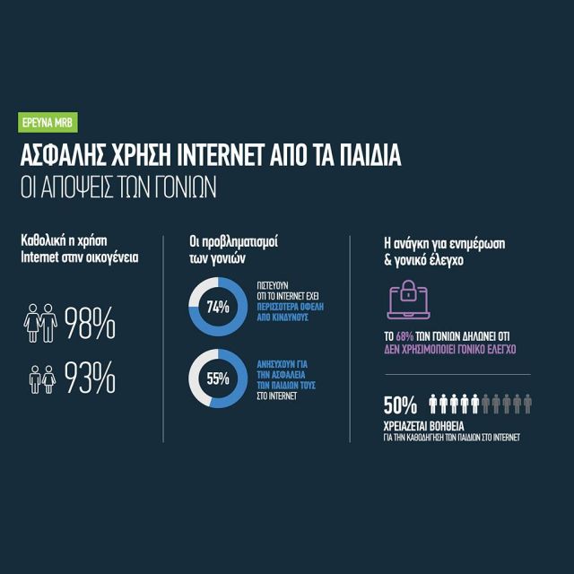 Νέες υπηρεσίες & δράσεις COSMOTE Family