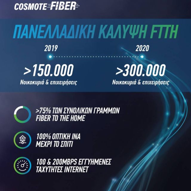COSMOTE Fiber: 150.000 γραμμές Fiber To The Home μέσα στο 2019