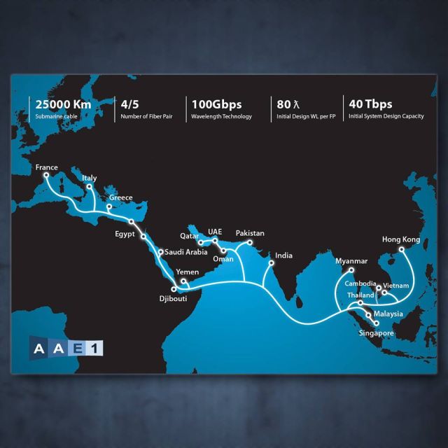 Έφτασε στην Ελλάδα το διεθνές υποθαλάσσιο καλώδιο ΑΑΕ-1