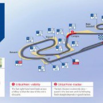 Formula 1 Grand Prix Ισπανίας 2011