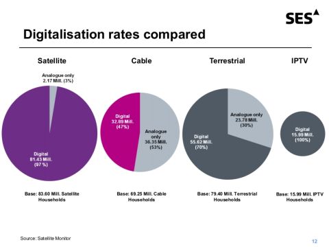 digitalization2 d9e6aa63