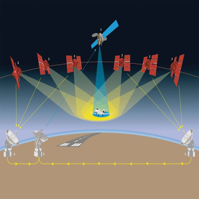 Το EGNOS GEO-3 στον δορυφόρο Eutelsat 5 West B