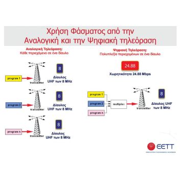 Ενημέρωση του ΕΣΡ από στελέχη της ΕΕΤΤ για θέματα επίγειας τηλεοπτικής ευρυεκπομπής