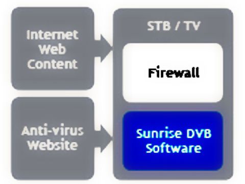 obs firewall schematics da1ac2e2