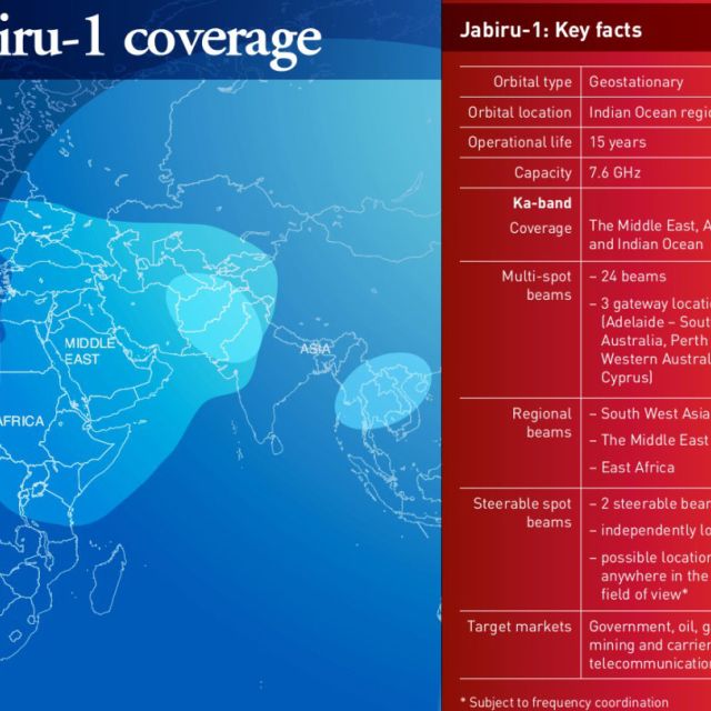 Την εκτόξευση του Jabiru-1 ανέλαβε η Arianespace