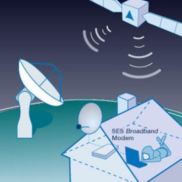Η SES θα λανσάρει ευρυζωνική υπηρεσία 20 Mbit/s από την Ka-band στη Γερμανία