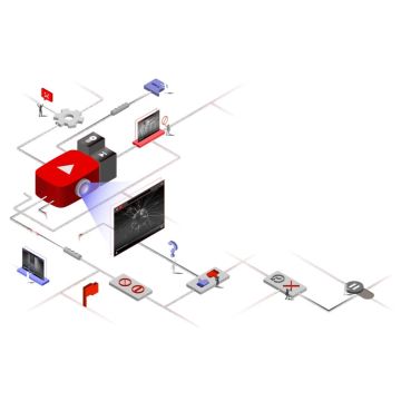 Ο αλγόριθμος του YouTube αγνοεί τις επιλογές Dislike και Not Interested των χρηστών