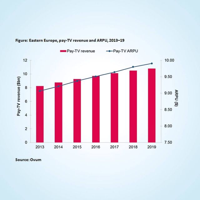 Η φθηνή συνδρομητική τονώνει τον τηλεοπτικό τομέα της Ανατολικής Ευρώπης