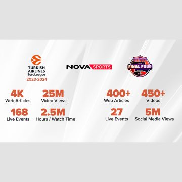 Novasports: Επιδόσεις για «κούπα» στο digital περιβάλλον με την EuroLeague!