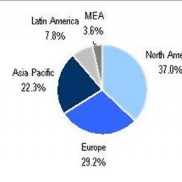 Τα έσοδα από τις τηλεοπτικές συνδρομές ξεπερνούν αυτά από τις διαφημίσεις