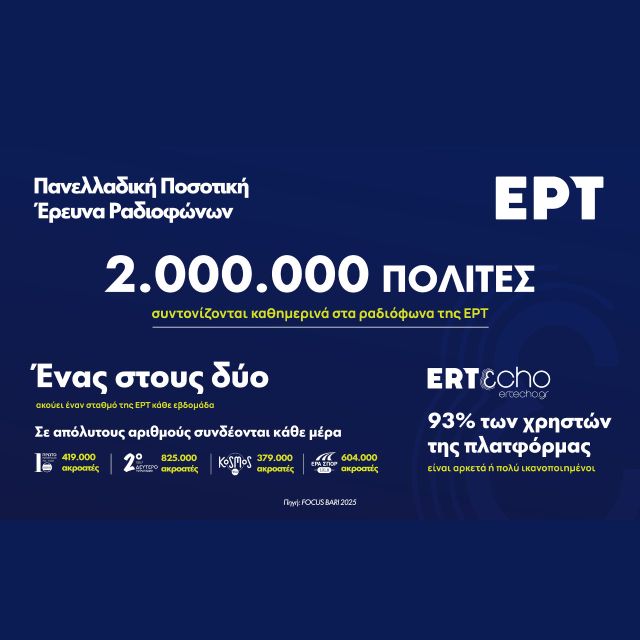 Μεγάλη η διείσδυση των ραδιοφώνων της ΕΡΤ στη συντριπτική πλειοψηφία των πολιτών σύμφωνα με πανελλαδική έρευνα