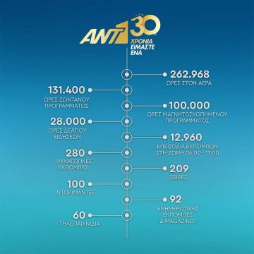 30  Χρόνια ΑΝΤ1 σε αριθμούς