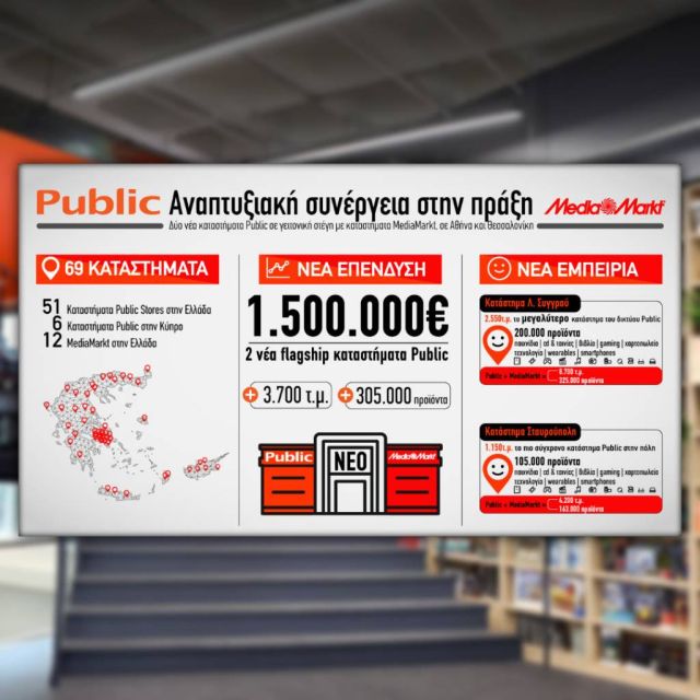 Κίνηση-ορόσημο για την κοινή πορεία Public-MediaMarkt