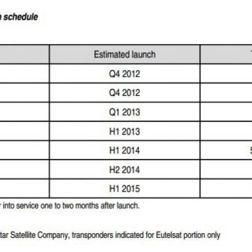 Επτά νέοι δορυφόροι από την Eutelsat έως το 2015