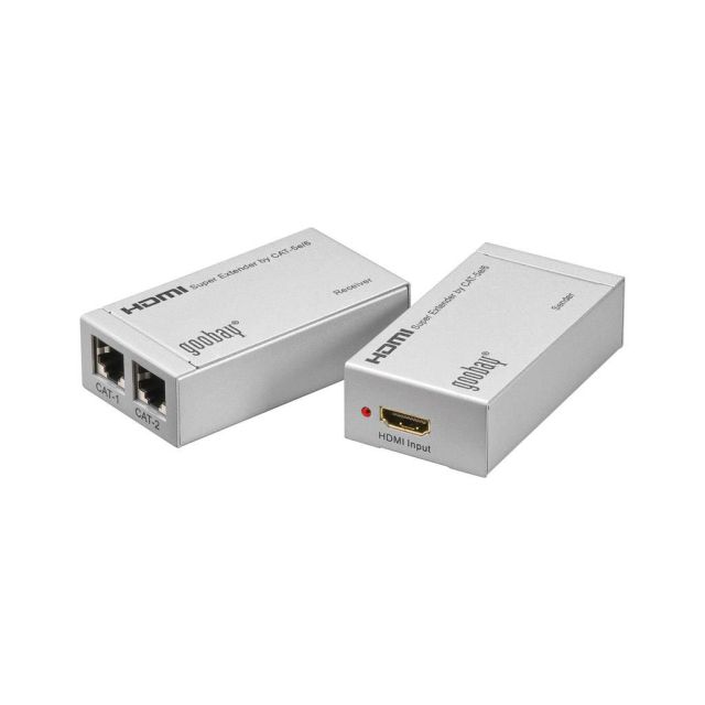 Διαχείριση σημάτων HDMI