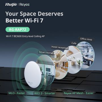 Ruijie-Reyee RG-RAP72. Διακριτικό Wi-Fi 7 για χώρους που θέλουν απόδοση και αισθητική