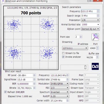 Δοκιμές από τον ΟΤΕ στον Eurobird 9A