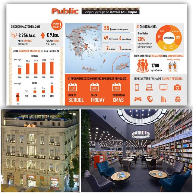 Public 2018: Χρονιά ρεκόρ σε όλα τα επίπεδα