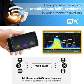 Πώς να αναπτύξετε δίκτυα WiFi και να επιλύσετε προβλήματα WiFi