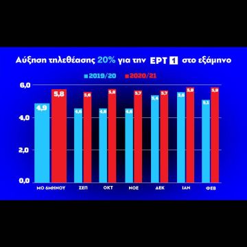 ΕΡΤ1: 20% αύξηση τηλεθέασης στο πρώτο εξάμηνο της σεζόν
