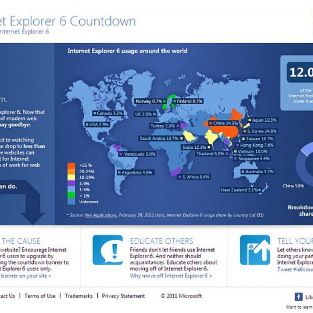 Καμπάνια εναντίον του Internet Explorer 6 από την ίδια την Microsoft!