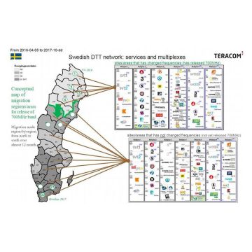 Η Σουηδία ολοκληρώνει τη ψηφιακή μετάβαση από τη ζώνη των 700 MHz