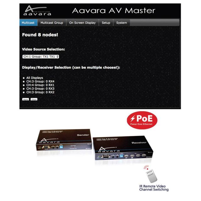 AAVARA HDMI AV Matrix Switching 4K Over IP