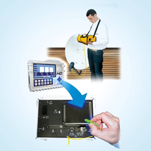 Μετρήσεις MER & BER