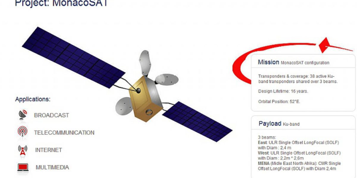 Συμφωνία συνεργασίας της SES με την MonacoSat