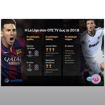 Και τo Ισπανικό Πρωτάθλημα συνεχίζει αποκλειστικά στον ΟΤΕ TV για τα επόμενα τρία χρόνια