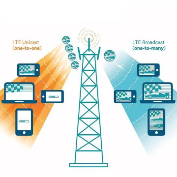 «Η τεχνολογία LTE δεν προσφέρεται για τηλεοπτικές εκπομπές», λέει η EBU