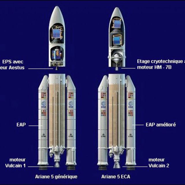 H Arianespace και η Astrium ξεκινούν τη παραγωγή 18 πυραύλων Ariane 5 ECA