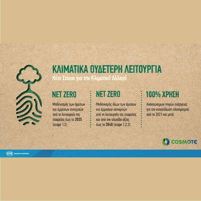 Η COSMOTE δεσμεύεται σε μηδενικό ανθρακικό αποτύπωμα για την αντιμετώπιση της κλιματικής αλλαγής