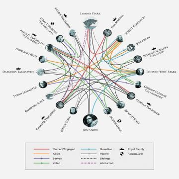 Ο 6ος κύκλος του Game of Thrones έσπασε όλα τα ρεκόρ!