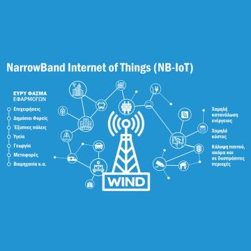 Η WIND εντάσσει την τεχνολογία NarrowBand Internet of Things (NB-IoT) στο δίκτυο της