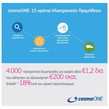 cosmoONE: 15 χρόνια Ηλεκτρονικές Προμήθειες στην Ελλάδα