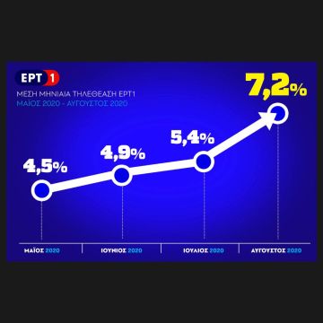 Ρεκόρ 5ετίας για την ΕΡΤ