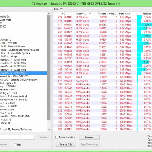 Ο ΟΤΕ με πέμπτο αναμεταδότη