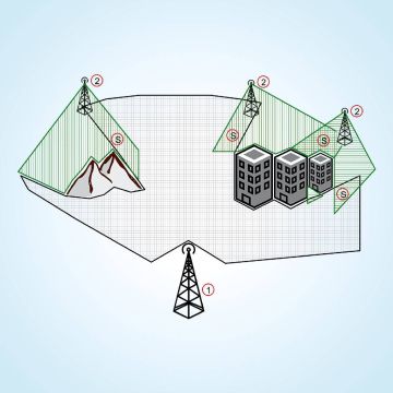 Σε αναμονή των κονδυλίων για τους gap fillers