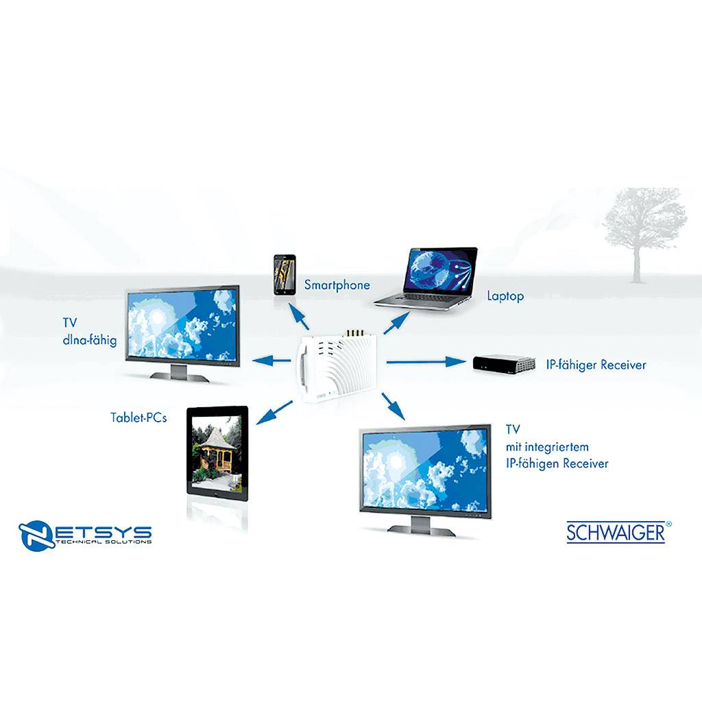 SAT> IP Digitaltvinfo.gr Τα πάντα για τη δορυφορική, ψηφιακή και HD TV