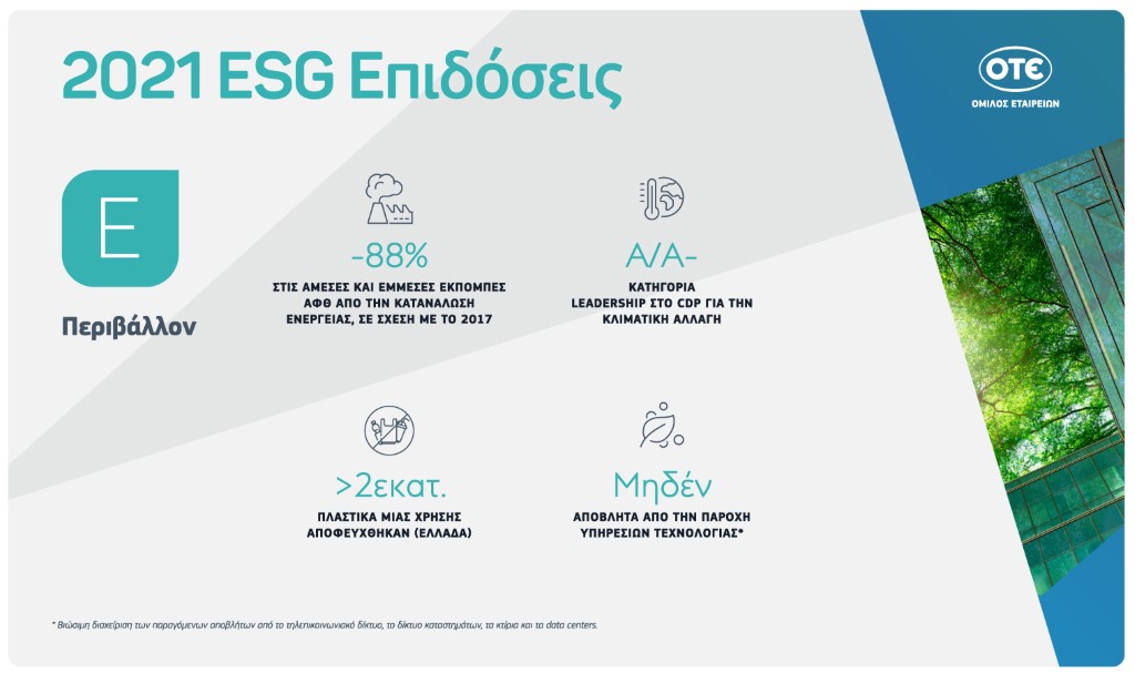 OTEGroup2021 ESG Environment