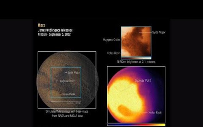 James webb space telescopes 1st images of mars reveal atmosphere secrets