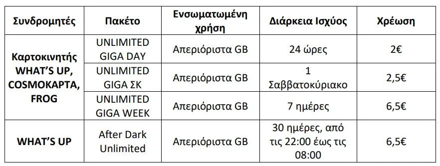 cosmote whatsup prices
