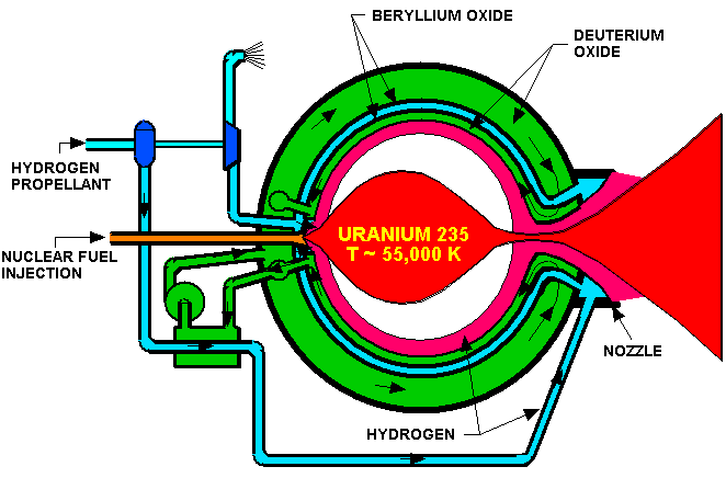 nuclear gas1