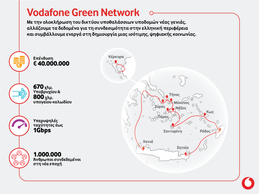 Vodafone GreenNetwork